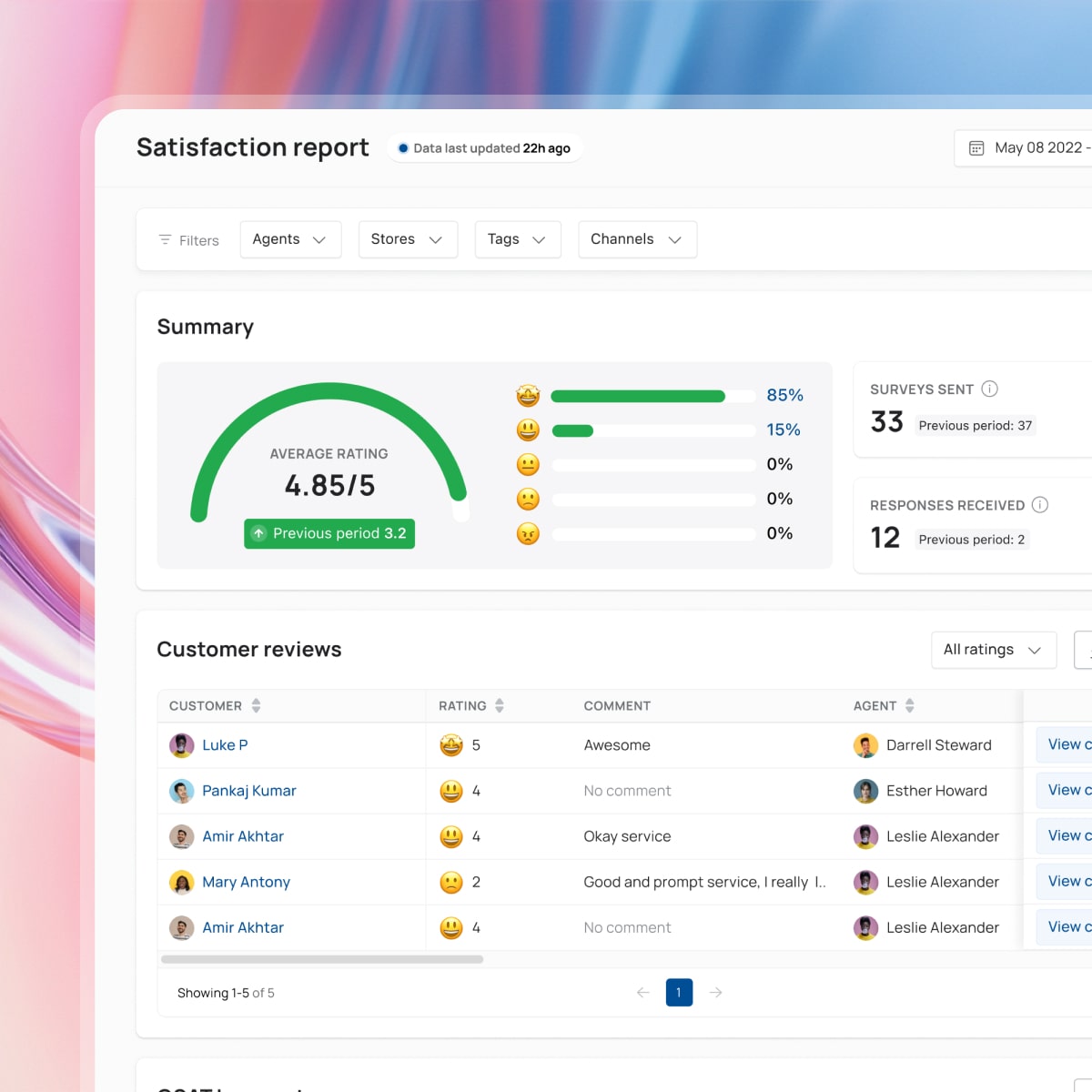 Richpanel CSAT analytics dashboard