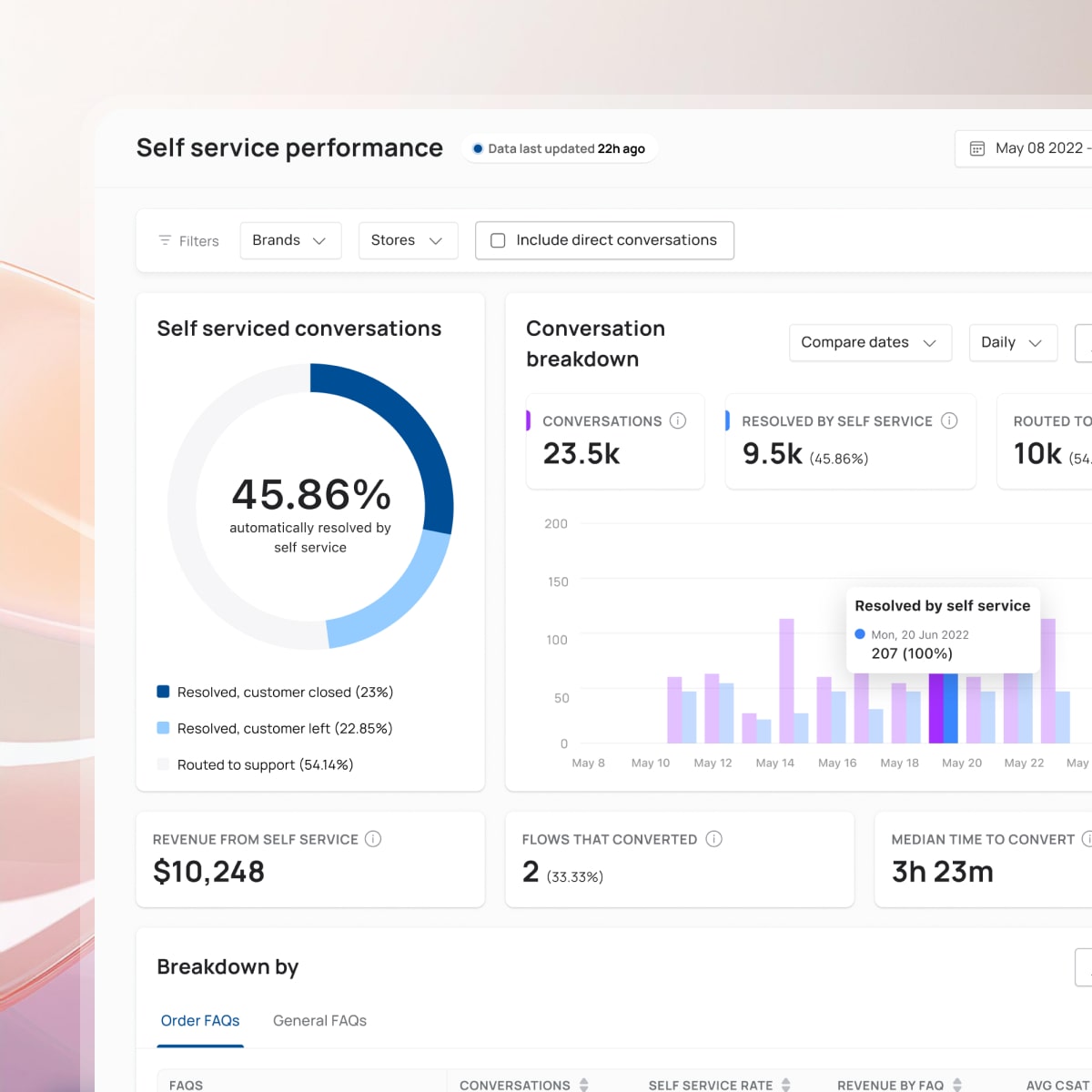 Richpanel self-service analytics dashboard