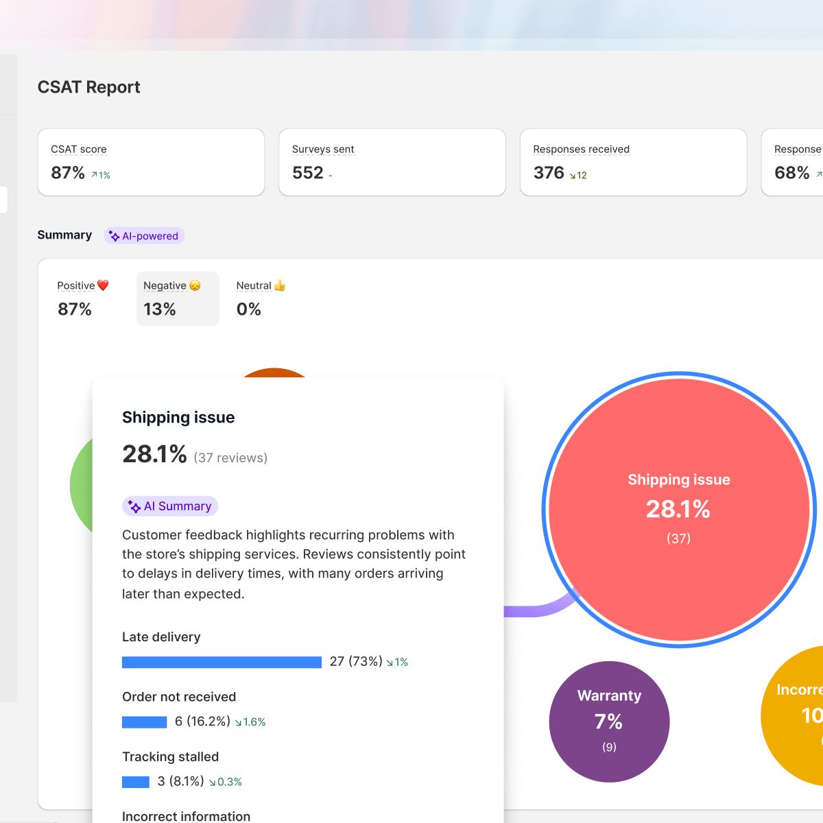 Richpanel customizable support reports