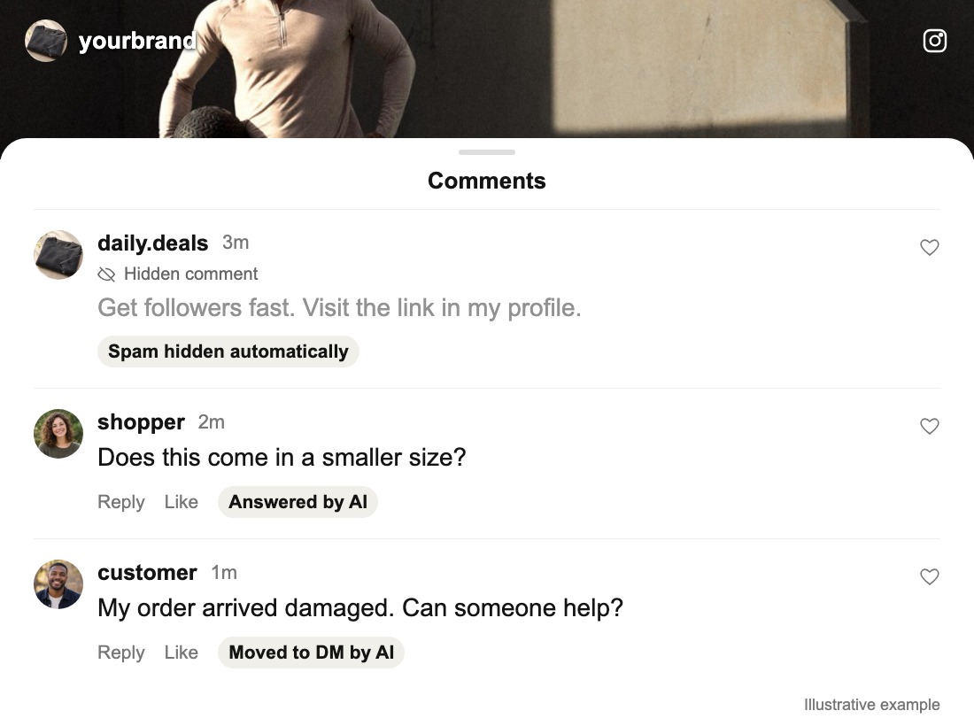 Illustrative Instagram post: AI hides a spam promotion, answers a size question and moves a damaged-order question to DM.